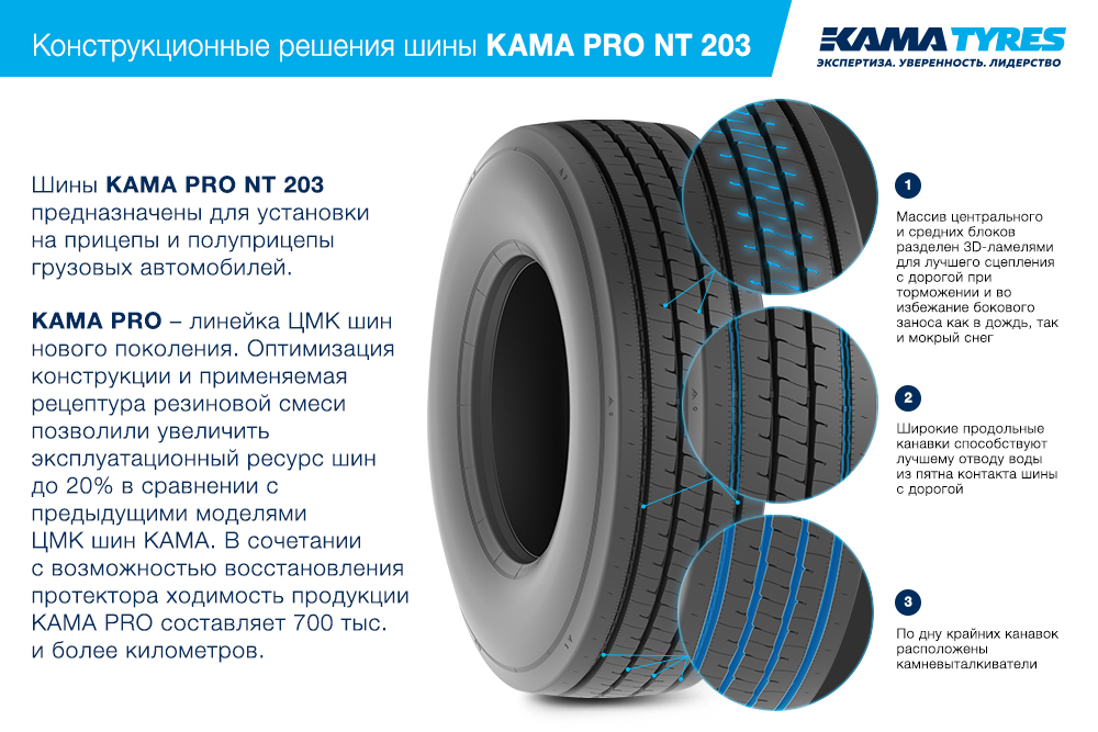 ЦМК шины KAMA PRO NT 203 385/55 R22.5 в Нововоронеже